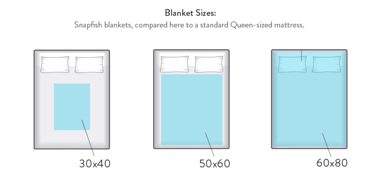 50x60 [BEST SELLER] To My Mom | Perfect Personalized Blanket For Mother's Day| Minky Blanket